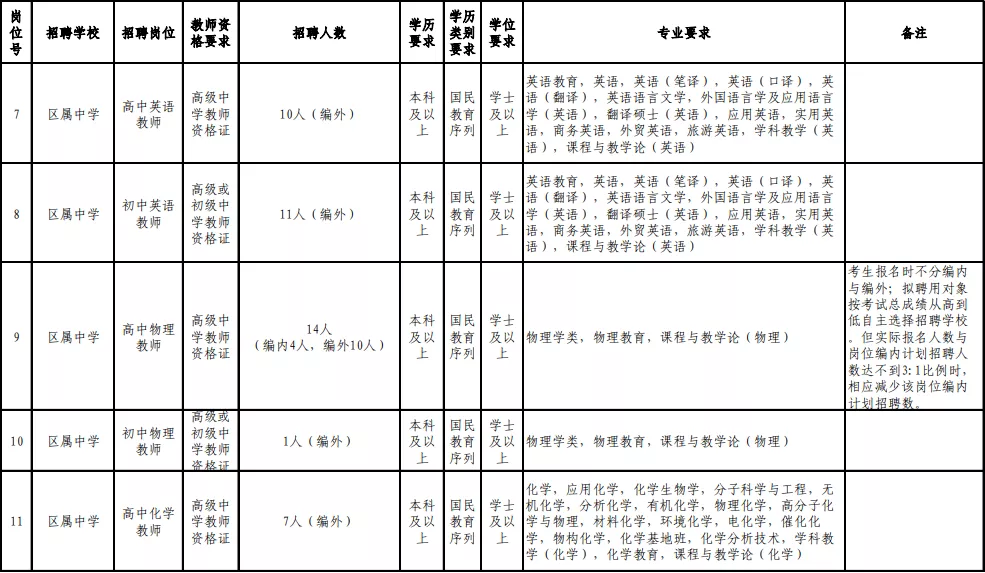 2017福州教师招聘（含编内）