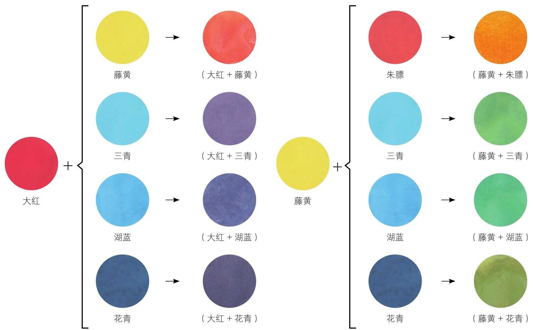 工笔画怎么用色?工笔画用色方法有哪些?看完你就知道了,快学习