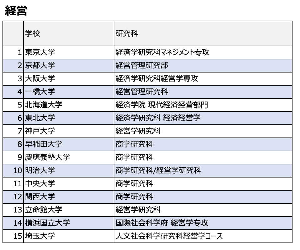 日本留学科普——日语系如何选择专业