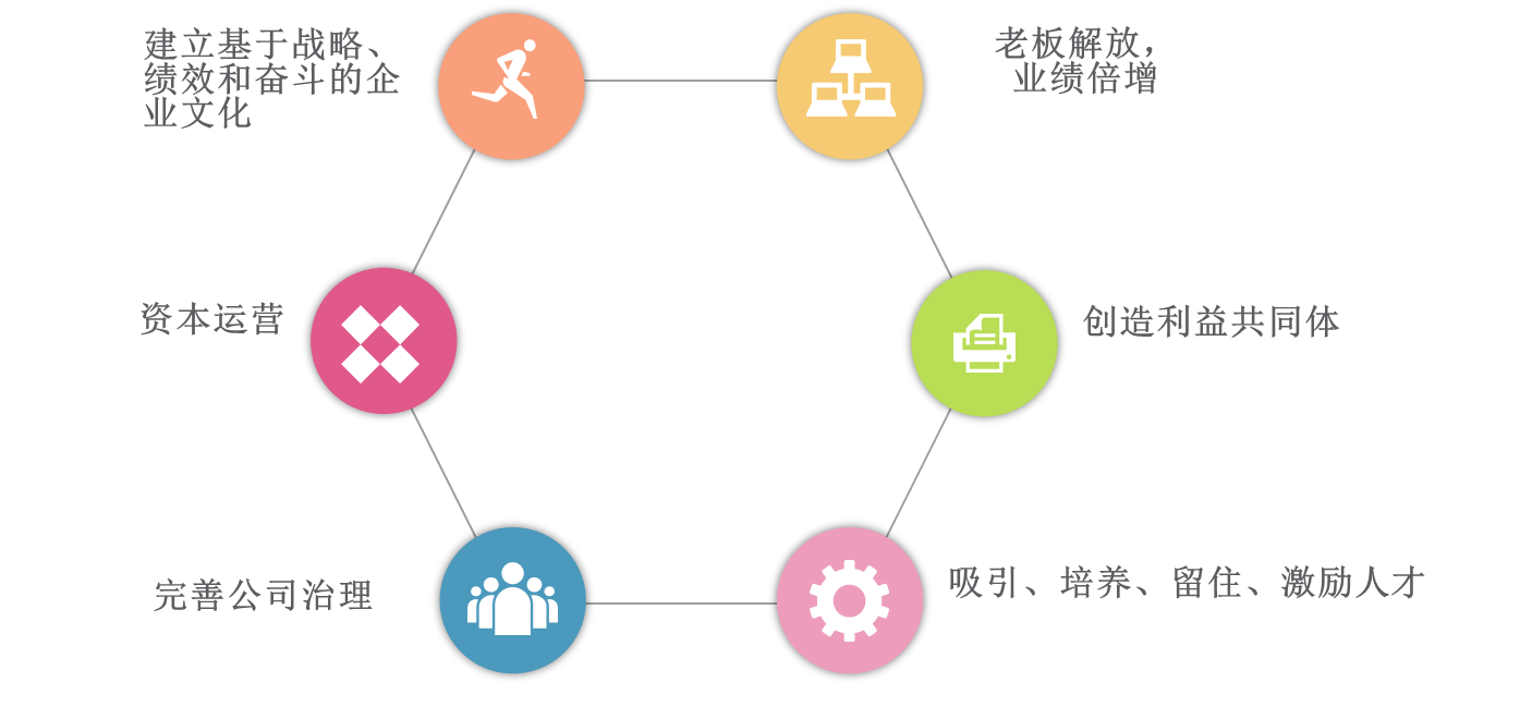 管理能力提升192：企业完善利益机制的核心之四：股权激励机制