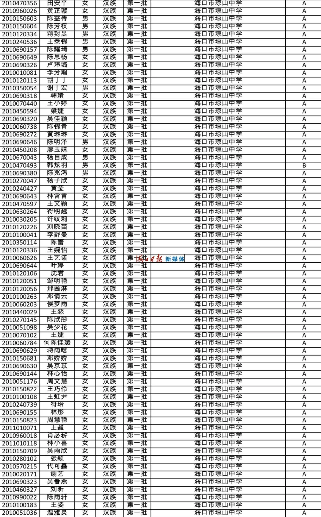 速看!海南公布中招提前批、第一批第一段录取名单