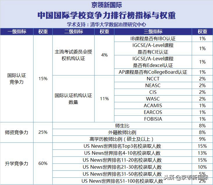 北京最强国际学校盘点：想去世界名校，要这样选国际学校！