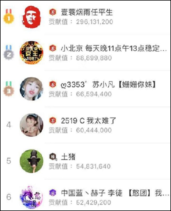 YY直播打賞上億的神豪老板，原來詐騙了20個億？