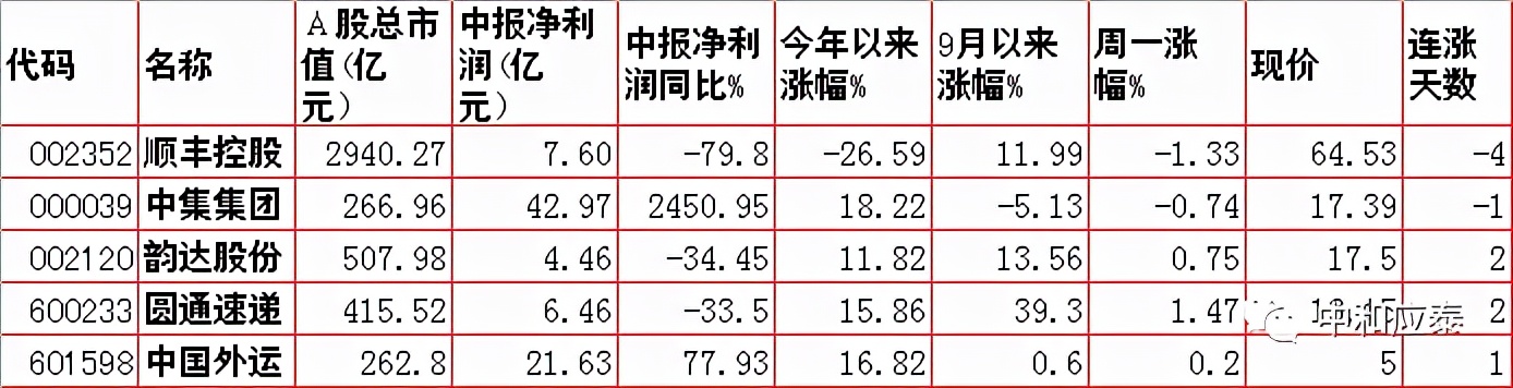 周二股市重要投资参考