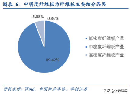 人造板行业深度研究报告