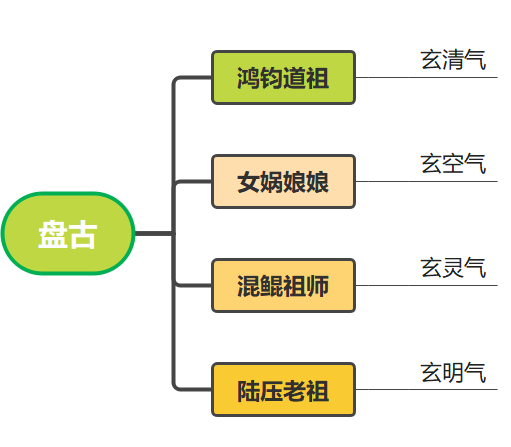 最完整的上古洪荒神话体系,神话情节发展与神话人物架构分析