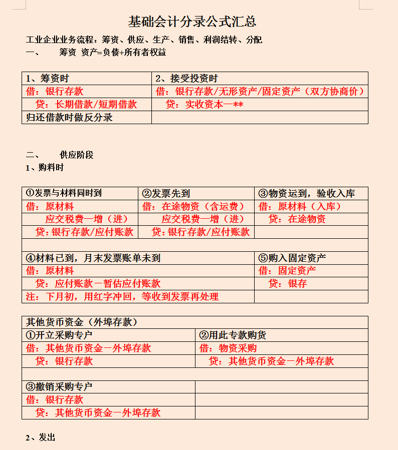 個人簡歷會計會計專業畢業生求職簡歷模板及新手入門會計實操