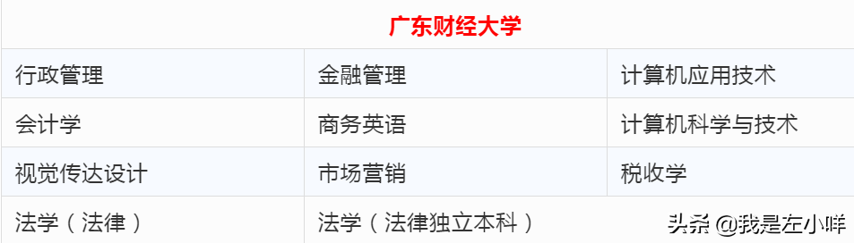广东省自学考试招生院校及专业一览表（全）