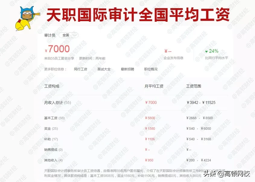 刚被证实！德勤3年跳槽，年薪40万