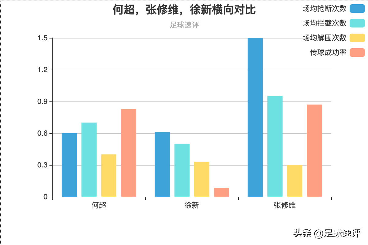 广州恒大中前场发挥稳定(横向对比广州恒大中场三名球员，面对竞争压力，何超该如何应对？)