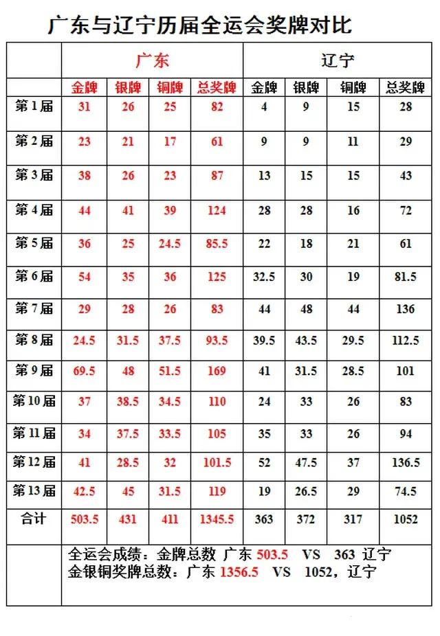 为什么cba总是被球员质疑(篮球无国界中国篮球分户籍，广东队做错了什么，总是遭受批评质疑)