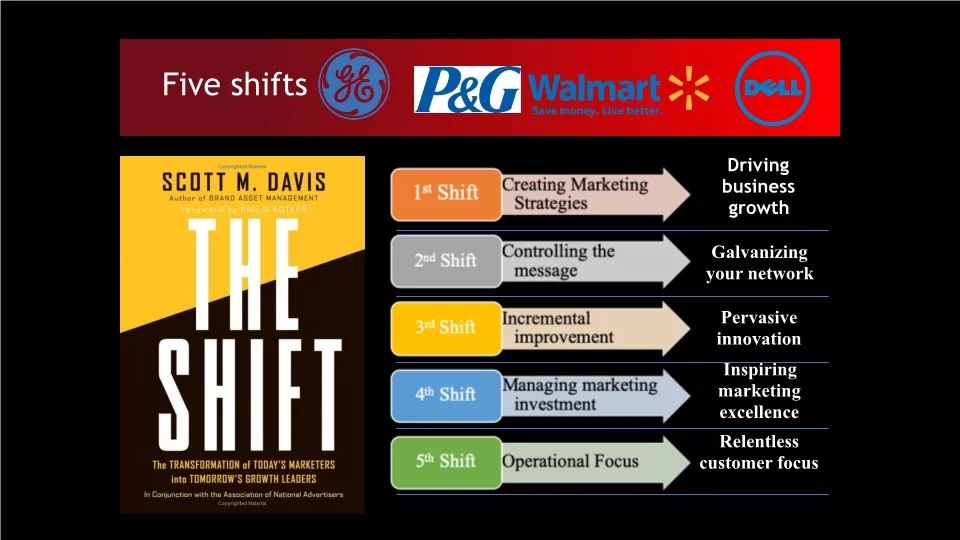 「原稿」营销之父科特勒：营销革命4.0演讲实录