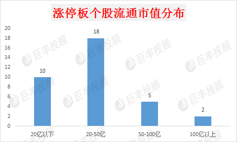 A股科创板对标概念异军突起 把握一类逆势“吸金”机会