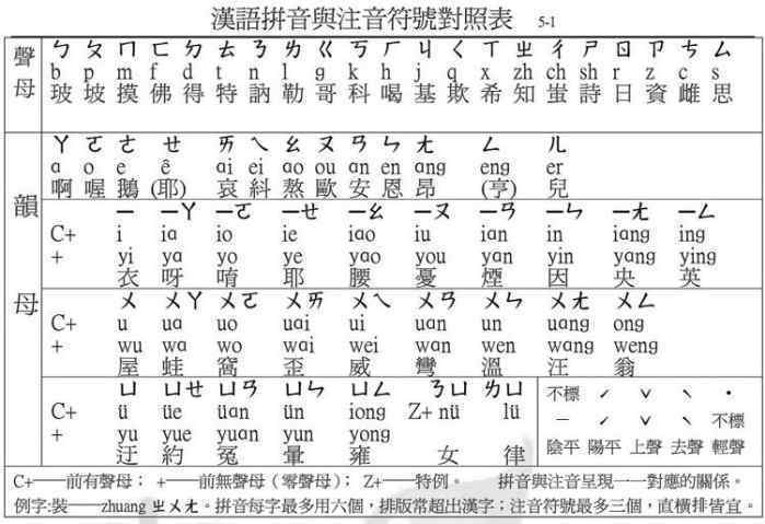 北京大学叫Peiking University？汉语拼音系统原来是这样确立的