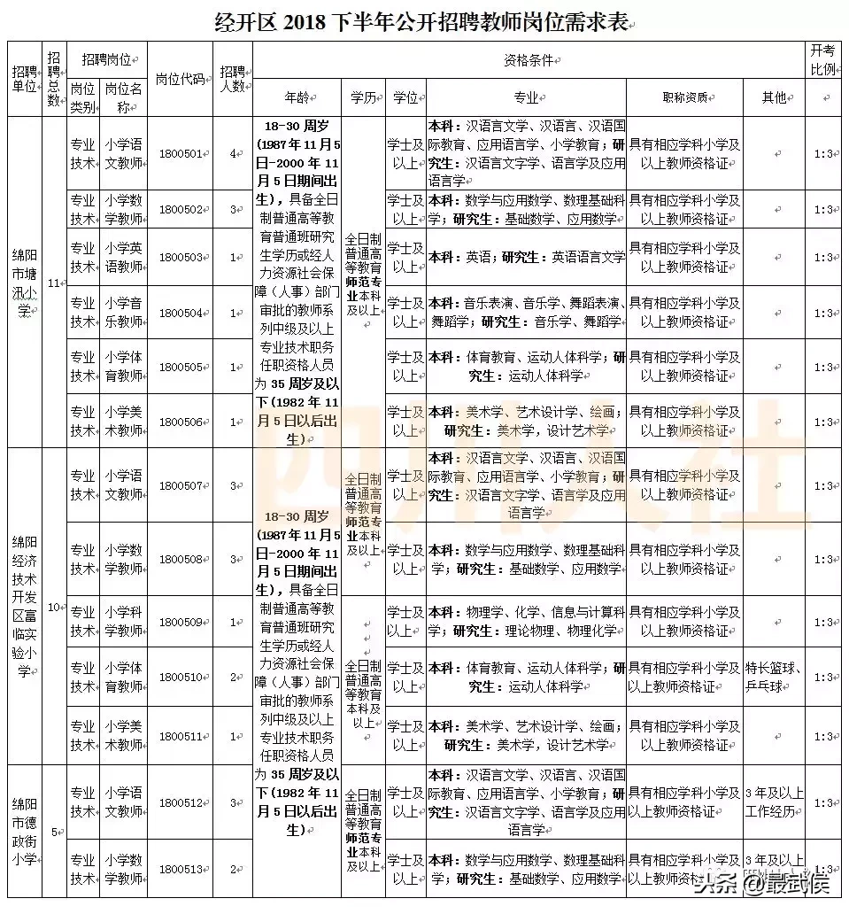 盐亭招聘信息（四川最新一波人事考试信息汇总）