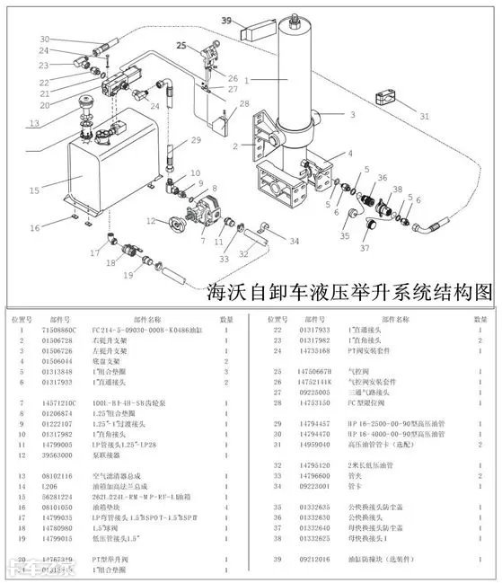 自卸车上的中流砥柱，液压举升系统是如何工作的？