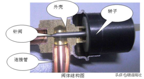 风冷模块机组常见故障检修