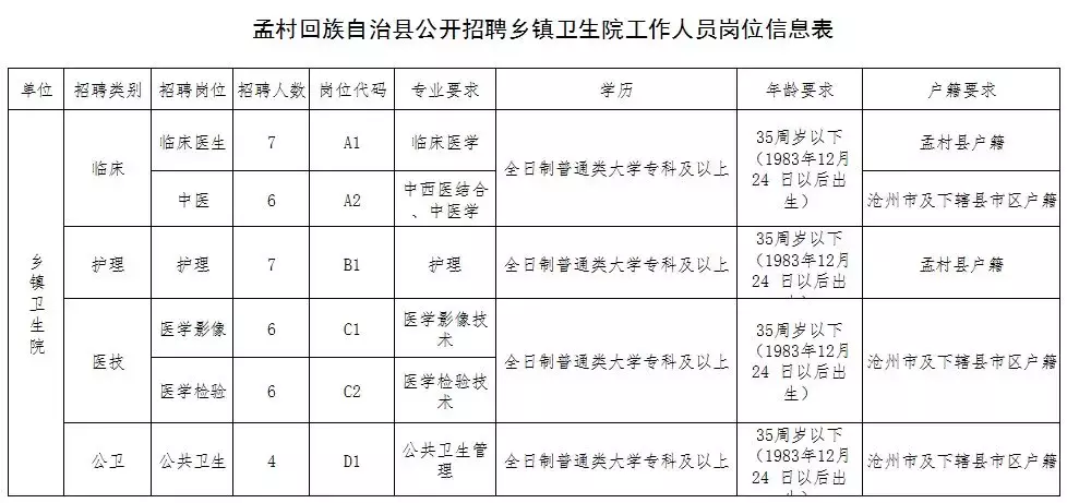 武安招聘信息港（有编制）