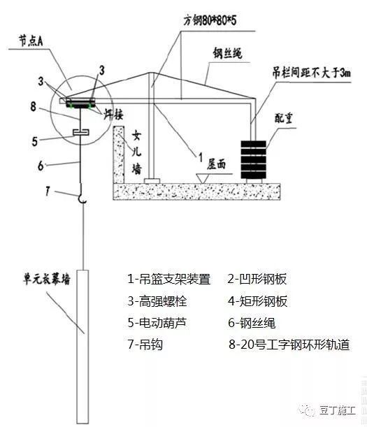 分享 | 这8种装饰装修工程施工技术你必须要知道