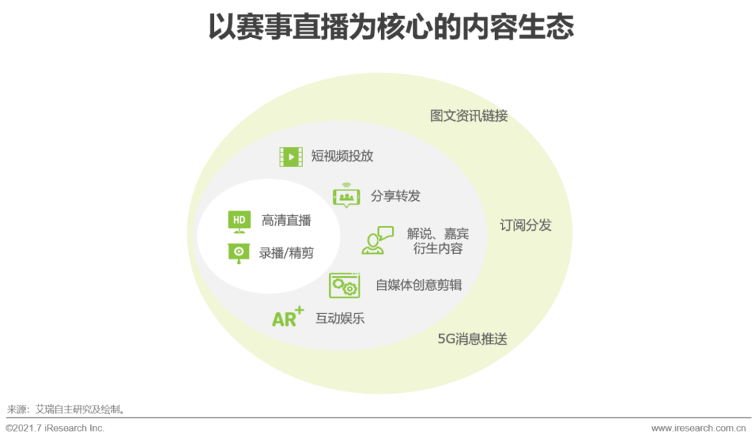 欧洲杯直播粤语(2021年欧洲杯用户研究报告)