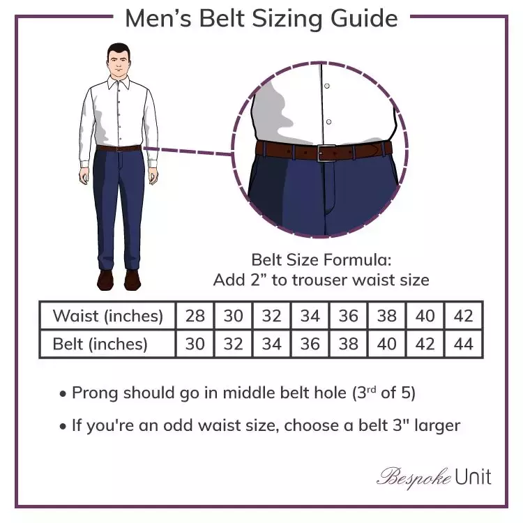 现在比较流行的男士皮带(男士们最常用的腰带，却是绅士们情非得已的选择...)