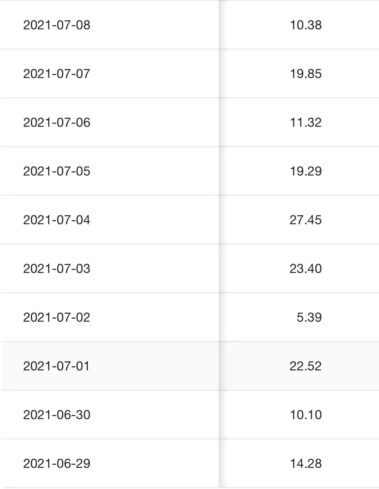 做自媒体要赚钱，学会双脚走路，5个月的心得体会，后悔知道晚了