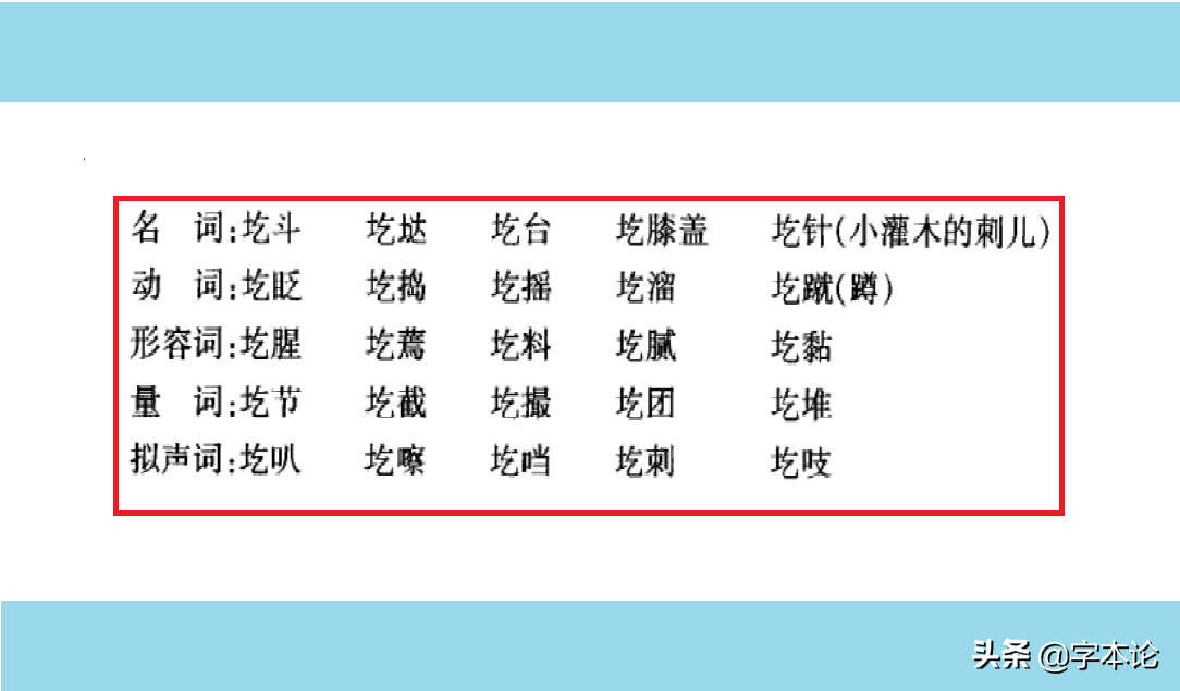 圪晃、圪蛋、圪垯、圪针、圪渣中“圪”的不同形体及向周边的扩散
