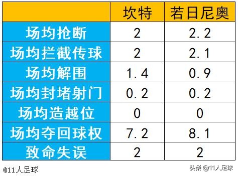 若日尼奥不如他(切尔西数据分析室：留下坎特还是若日尼奥，这是个问题)