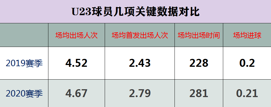 中超新赛季有什么特点(赛季中超三大特点：外援占主导，新人略显沉寂，归化未达预期)