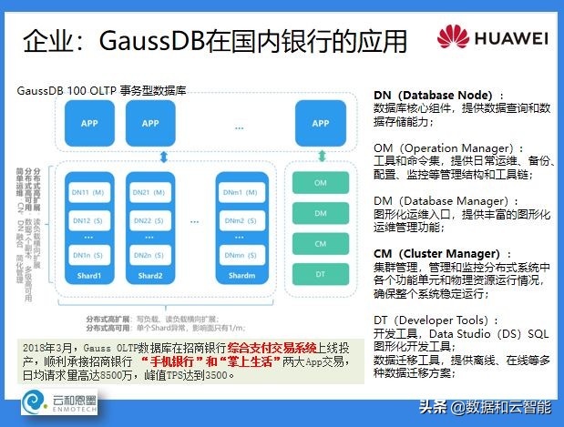 ACOUG 联合创始人盖国强：万象更新，数据库技术和生态的发展演进