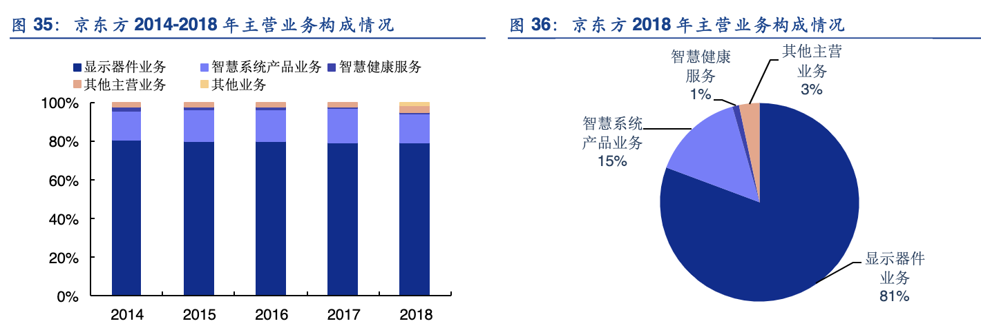 「行业深度」折叠屏手机产业链：柔性AMOLED、铰链、散热、电池