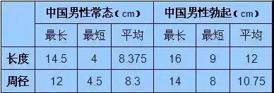 16cm在男人里是什么水平？