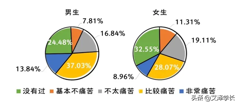 当代大学生性生活报告：这代年轻人不差劲，但也不够好