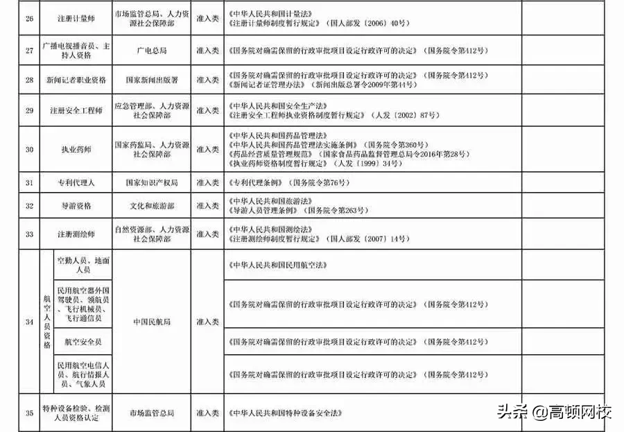 人社部公布2019最新证书目录，这6本会计证书上榜：拿下2本就赚了