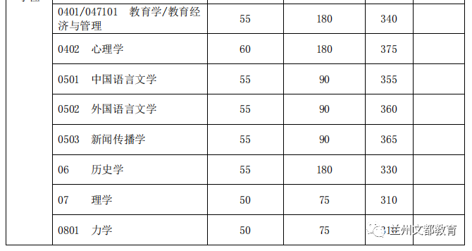 名校近5年大数据丨复旦大学