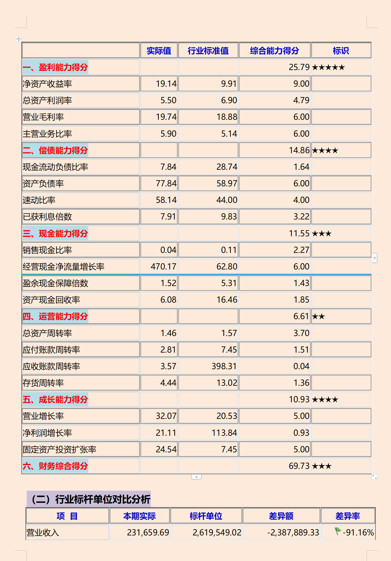 完整版！企业年度财务分析报告（附财务分析ppt+模板）