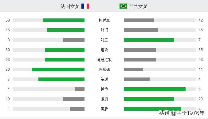 2018年世界杯八强第一队(2019年女足世界杯1/8决赛情况汇总（包括第9名至第16名最终排名）)