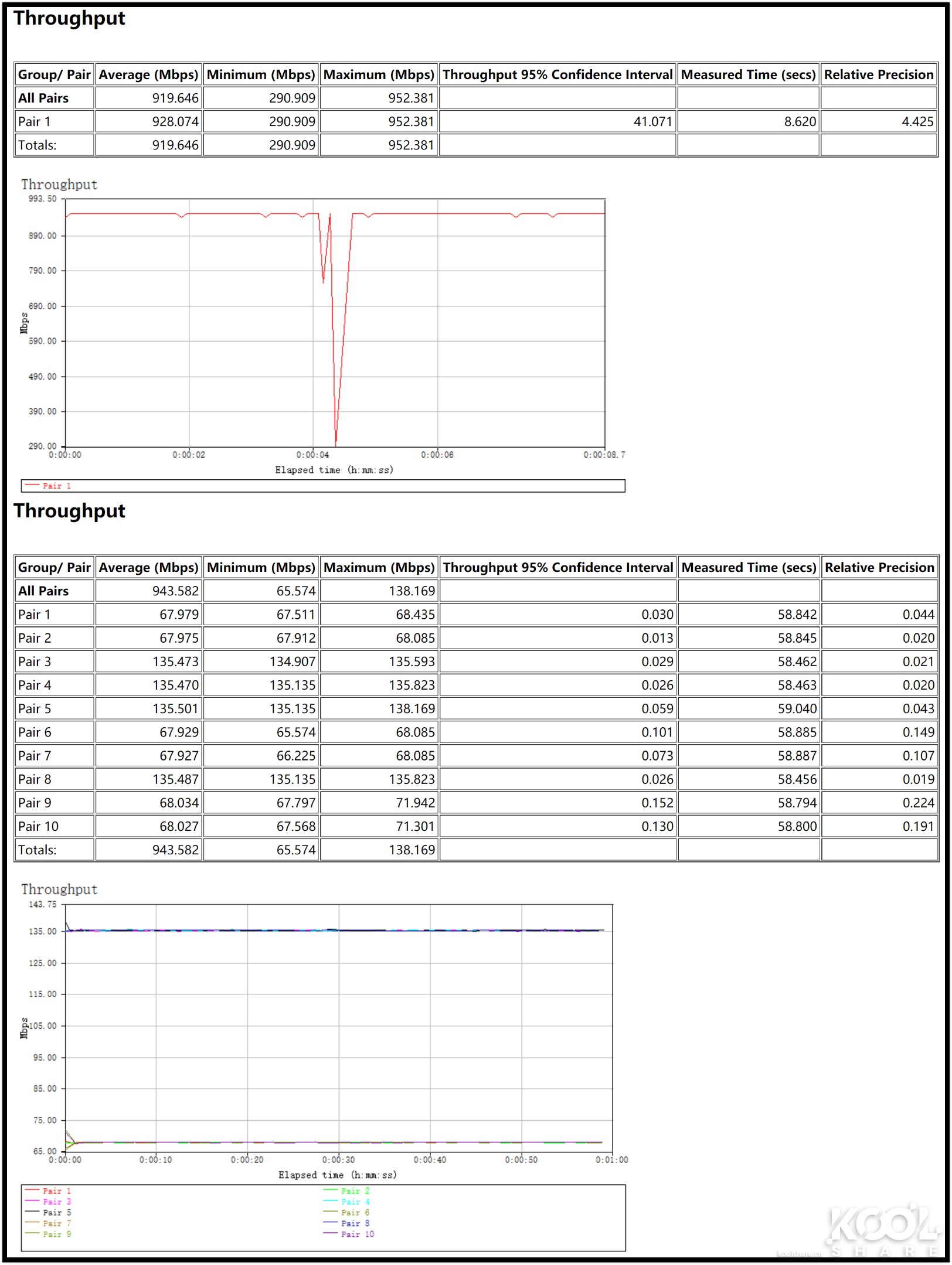 全屋WiFi 6时代，NETGEAR夜鹰Mesh WiFi 6系统MK63开箱拆解评测