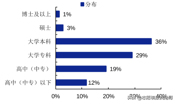 电竞行业的发展前景(电竞，“被误解”的好专业！首批毕业生供不应求，人才缺口巨大)