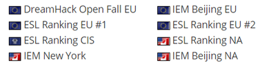 世界杯预选赛流程（ESL公布IEM全球挑战赛预选赛流程）