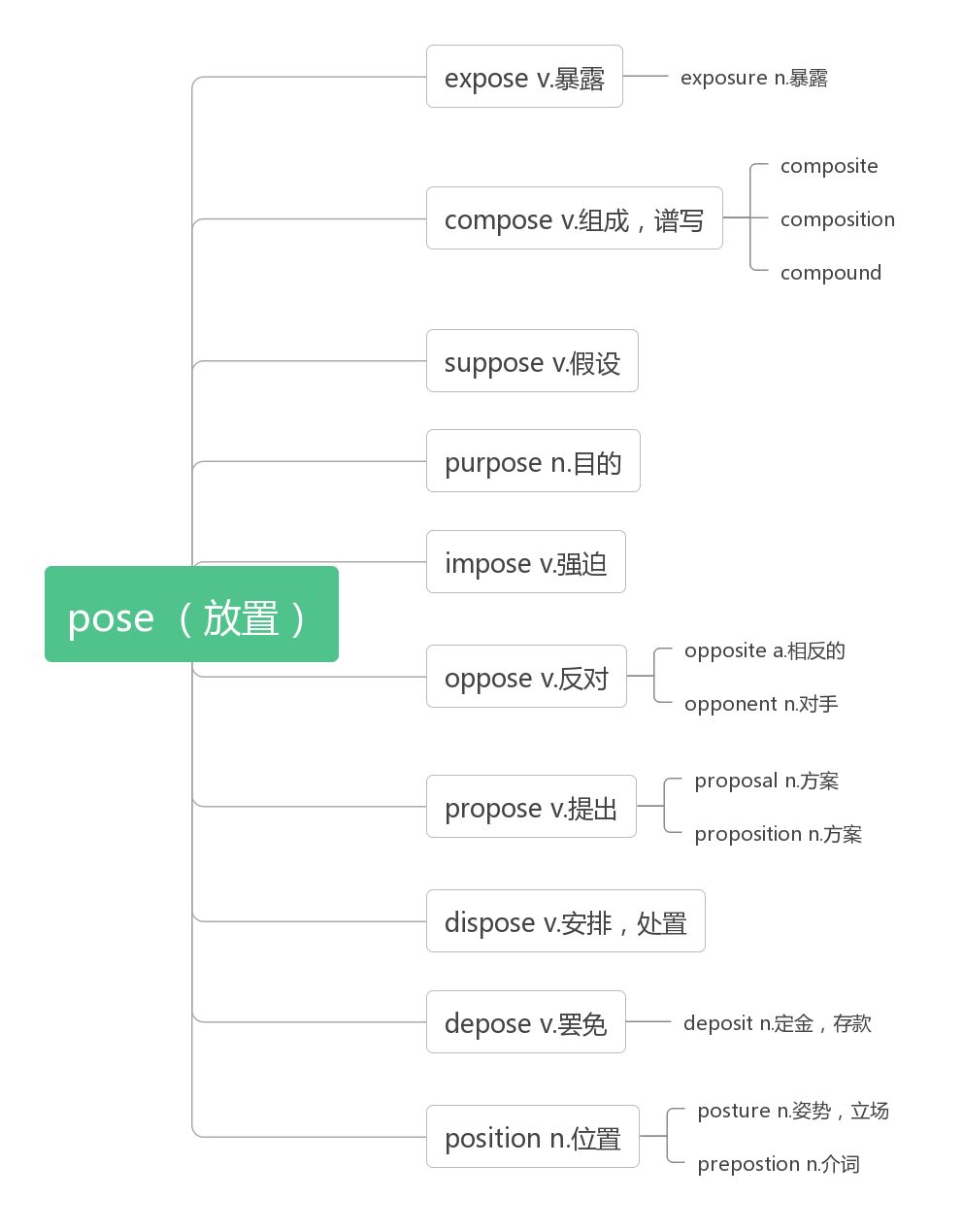 pose的中文是什么意思（pose的中文是什么意思啊）-第1张图片-科灵网