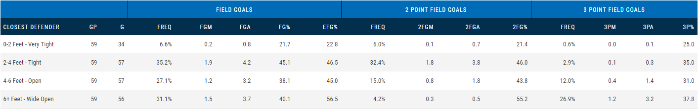 NBA加兰是谁(矮个后卫加兰，进攻端潜力有待挖掘，能撑起球队进攻吗)