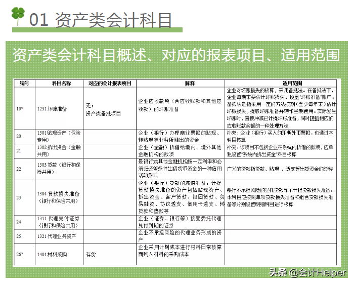 2021新手会计看：超全新准则172个会计科目表，超级好用的