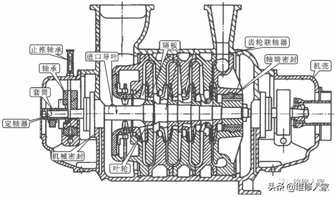 商用中央空调压缩机的工作原理和检修方法