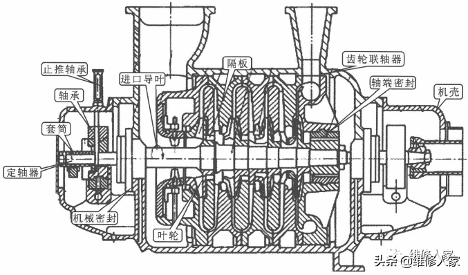 商用中央空調壓縮機的工作原理和檢修方法