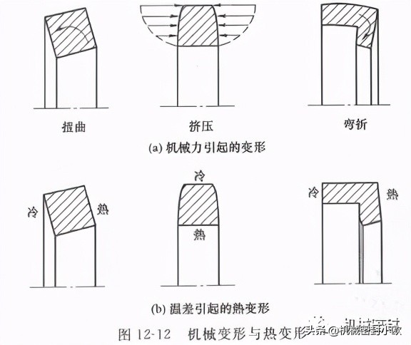 机械密封失效典型实例分析