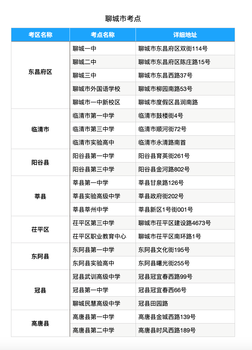 2021年山东16市高考考场参考