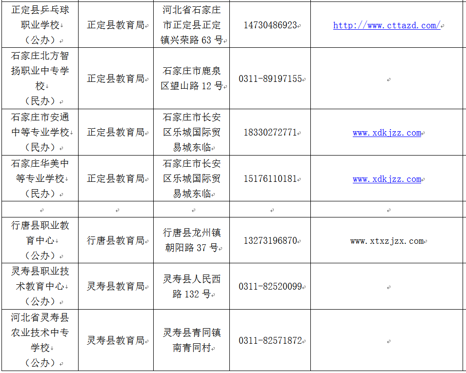 石家庄哪些中职学校正规？就这86所，千万别上当
