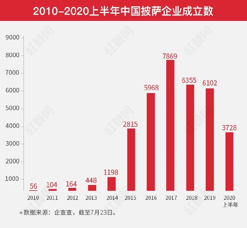 欧冠意大利披萨加盟费(群雄逐鹿，千亿披萨市场花落谁家？)