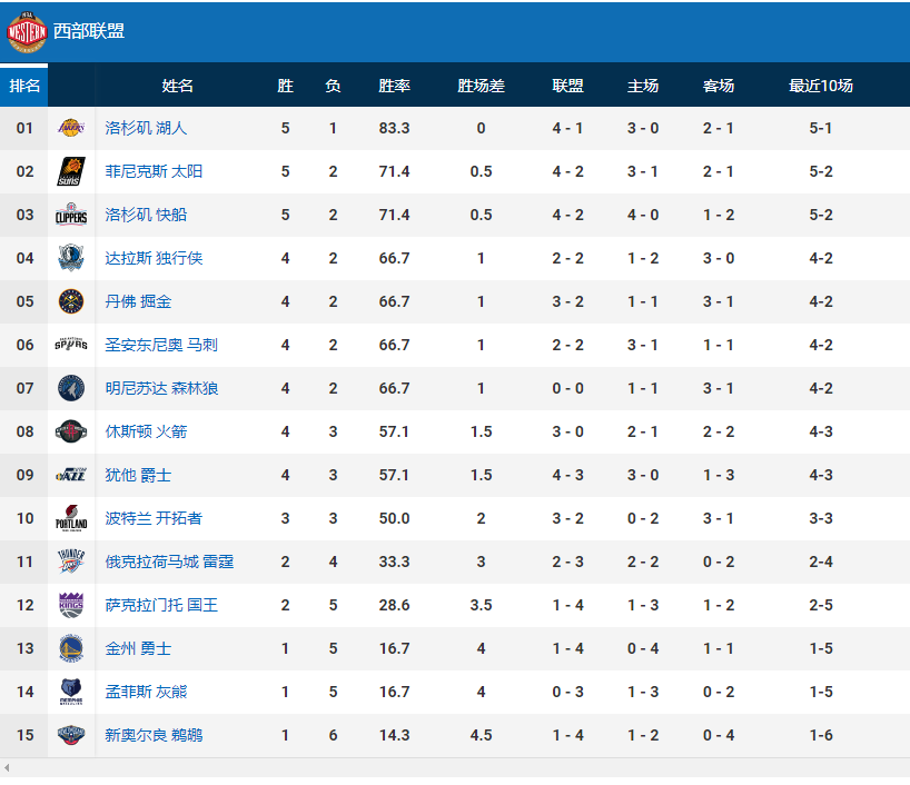 nba百事通视频直播(NBA不见了，你也难以见到卫平·布莱恩特以及张曼源了，都怪莫雷吧)